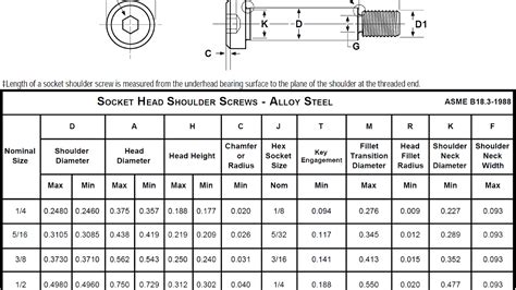 low profile sheet metal screws|low head cap screw chart.